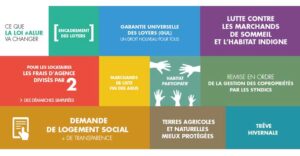 infos loi alur